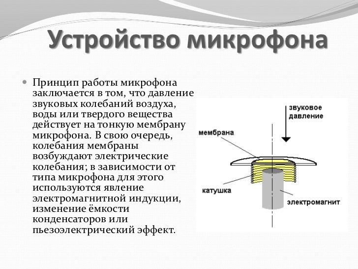 Микрофон доклад по физике 5361
